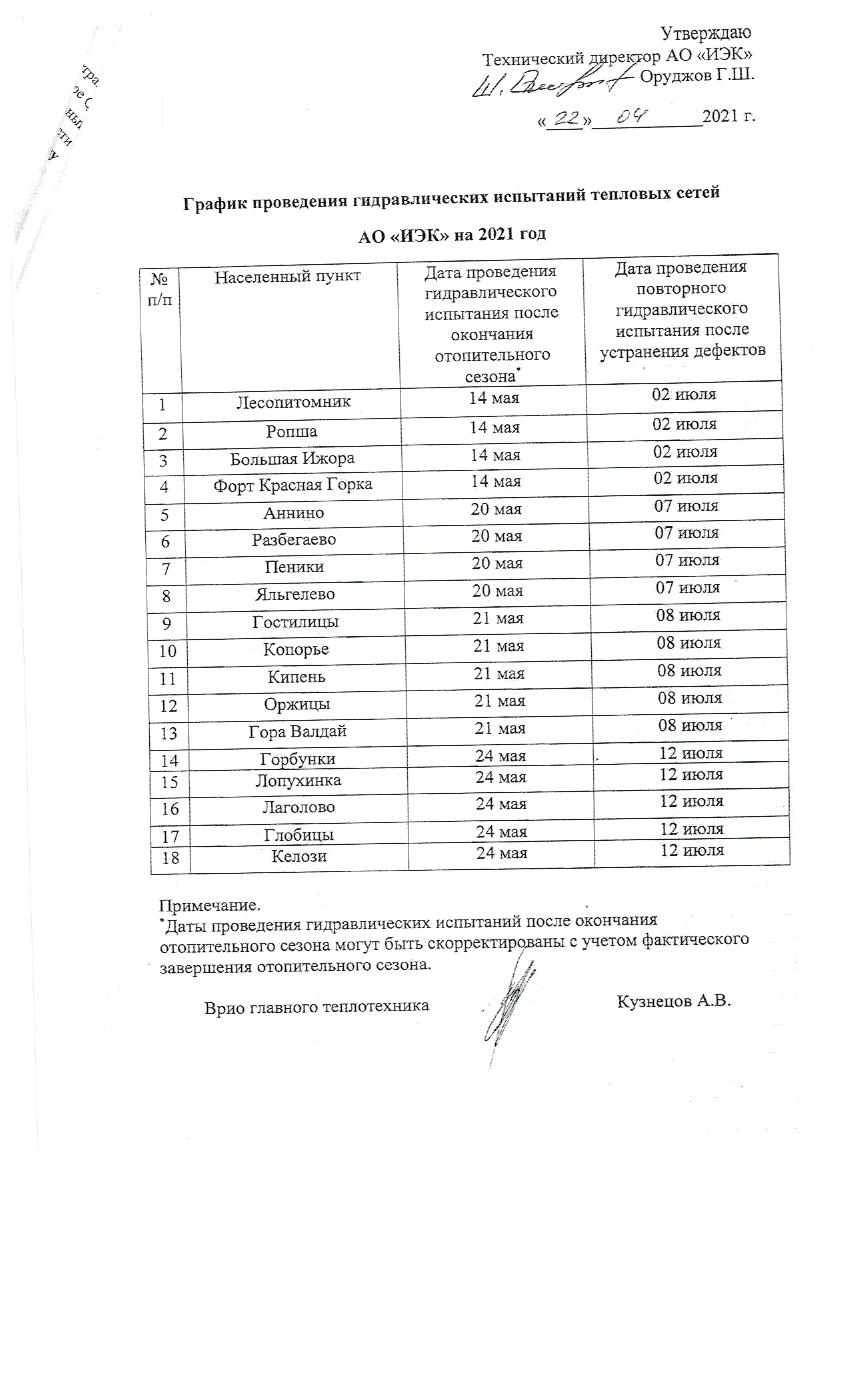 График проведения гидравлических испытаний тепловых сетей АО «ИЭК» на 2021  год | Ропшинское сельское поселение